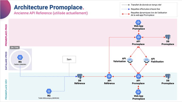 Promo-Place and Product Place